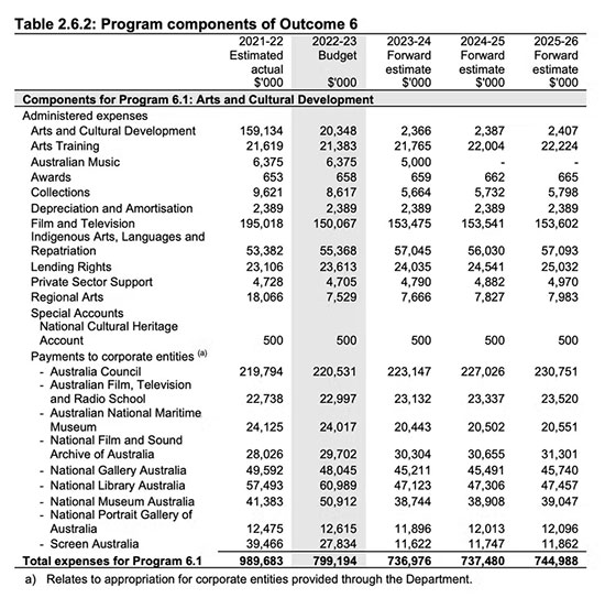 Portfolio Budget Statements 2022–23 Budget Related Paper No. 1.10